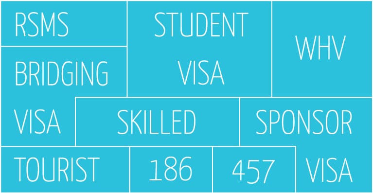 Get Your Visa Migration Services Table