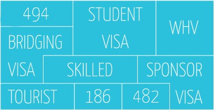 migration-agent-perth_newvisa_1